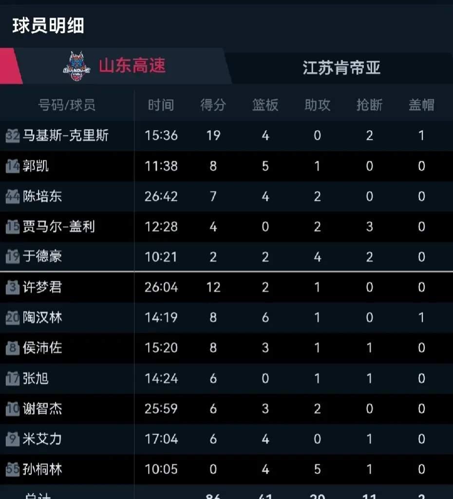 技术统计：助攻、篮板、命中率全线优于对手！的简单介绍