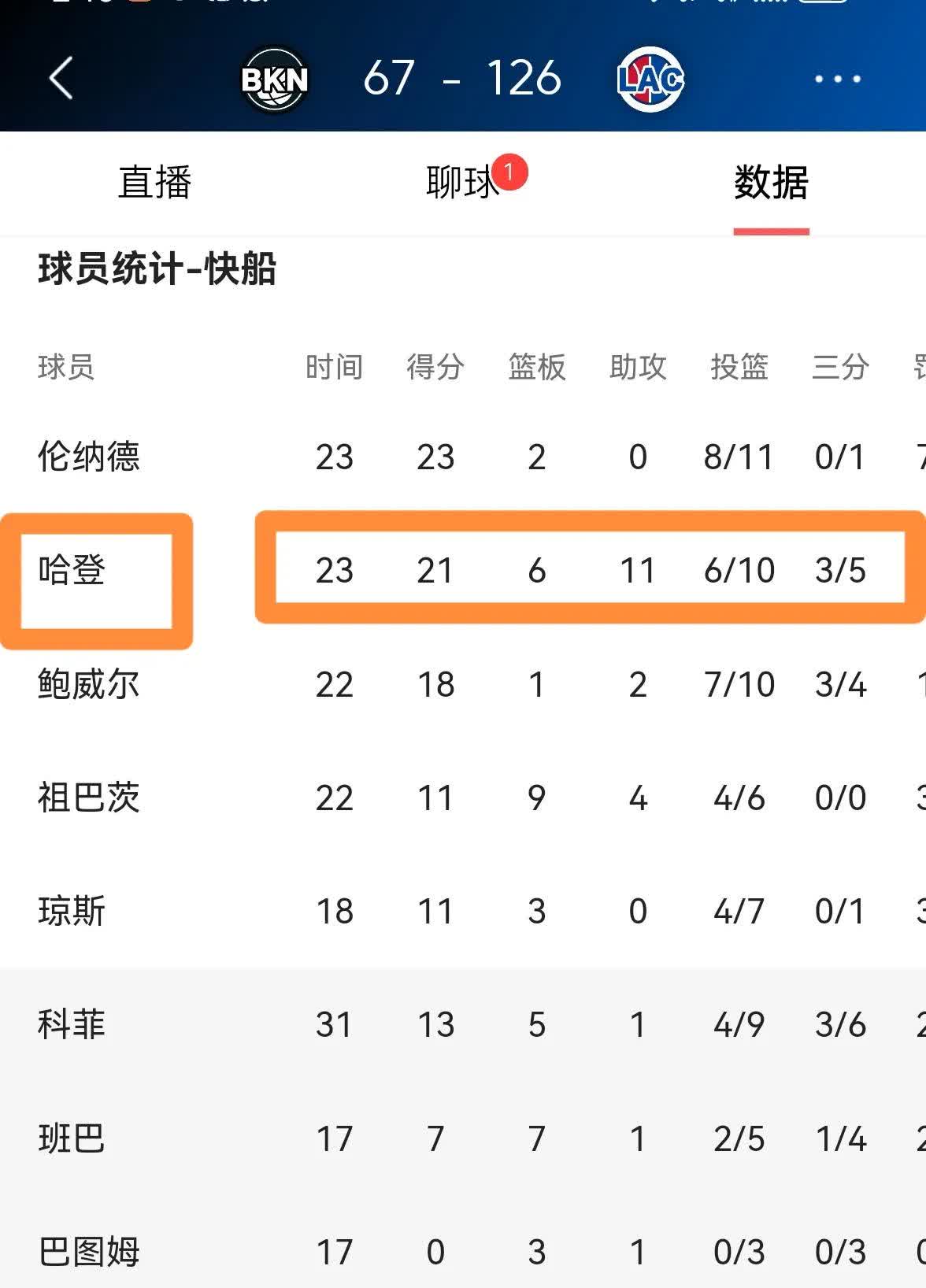 JIU YOU GAME-&quot;快船迎难而上，追逐更高排名&quot;的简单介绍