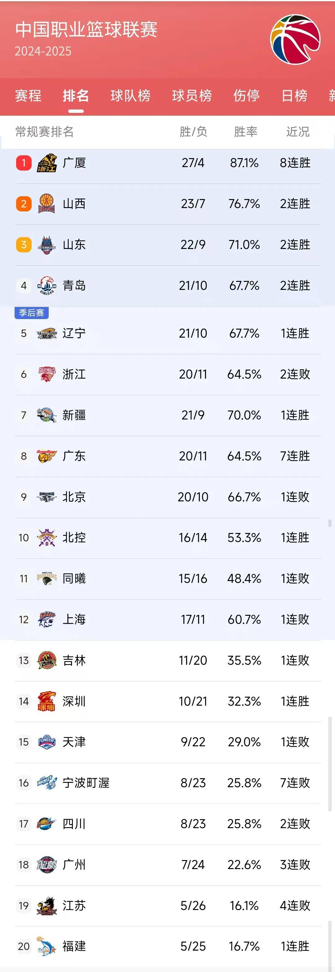 九游jiuyou-球队比拼：哪些球队将成为季后赛最大黑马？的简单介绍